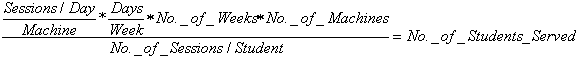 The theoretical total number of users equation