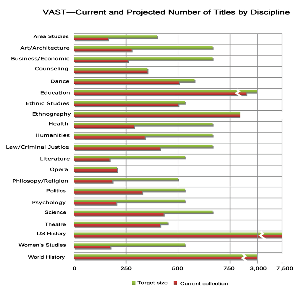 Disciplines Covered in VAST (click to expand) Disciplines Covered in VAST (click to expand)